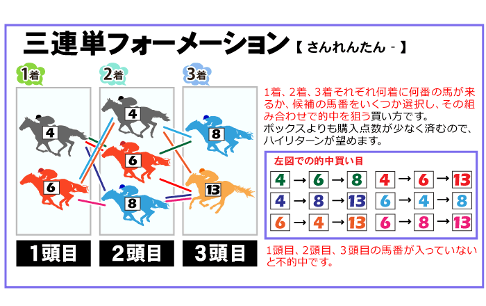 三連単フォーメーション