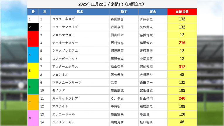 京都1RのえーあいNEOの無料予想