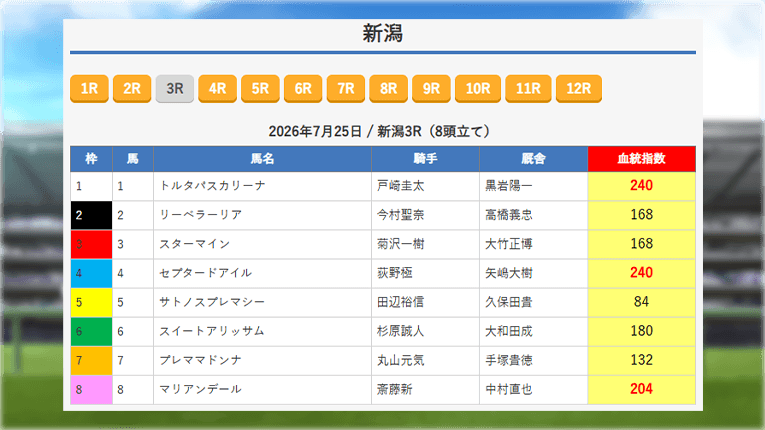 新潟3RのえーあいNEOの無料予想