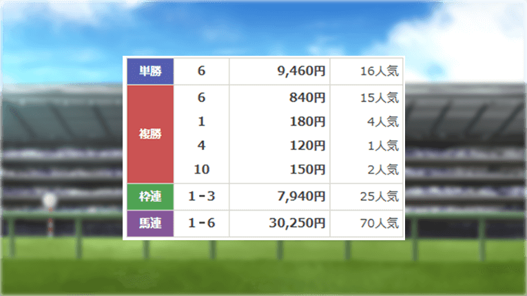 レース結果