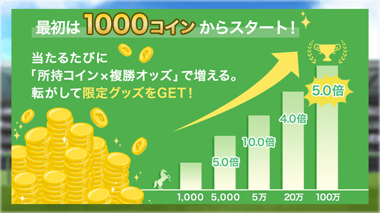 JRA-VANの複コロゲーム