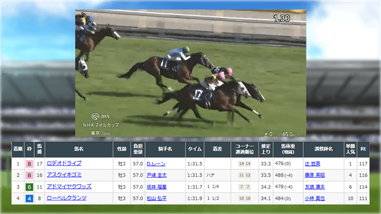 東京11Rのレース結果