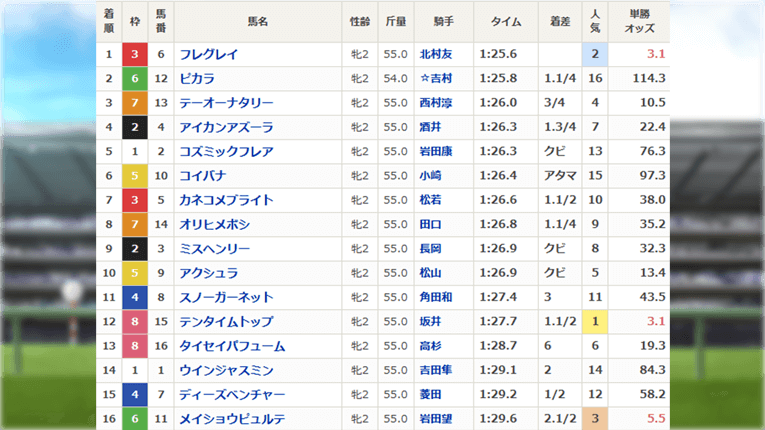 京都6Rのレース結果