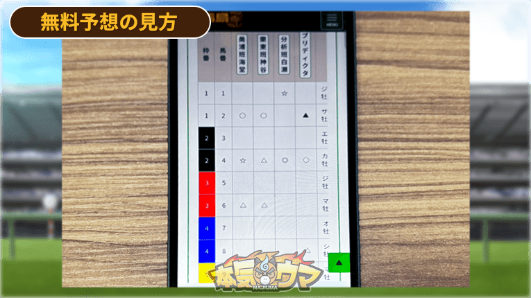 公開された競馬島の無料予想