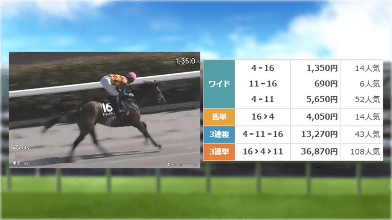 東京11Rのレース結果