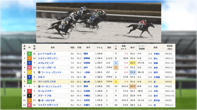 東京7Rのレース結果