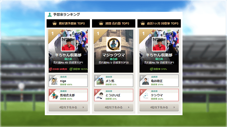 ウマい馬券の予想家ランキング