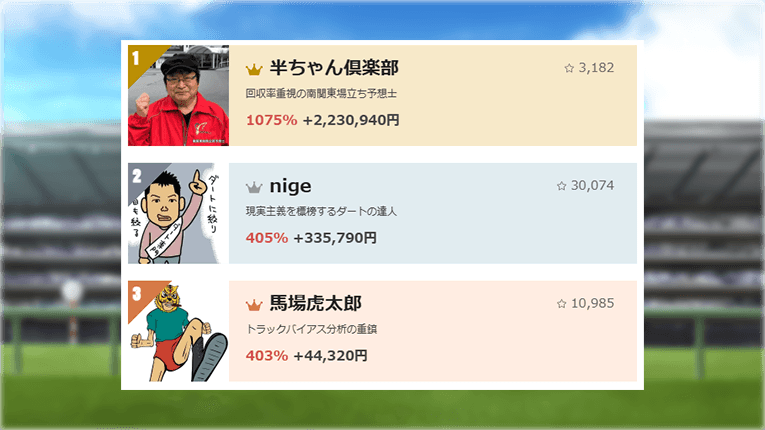 ウマい馬券の予想家の成績データ