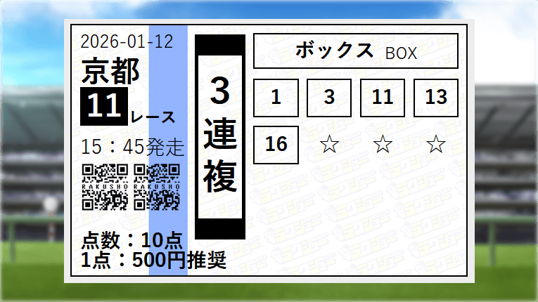 京都11Rのラクショープラスの無料予想