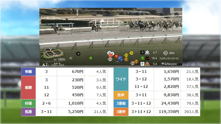 中山10Rのレース結果