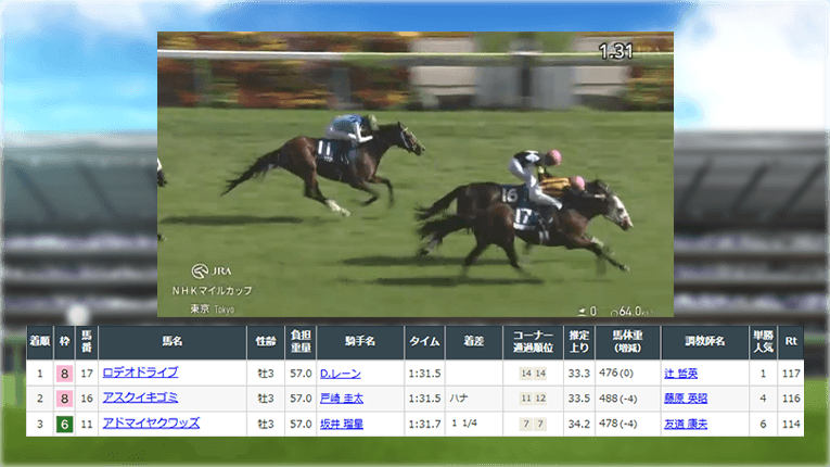東京11Rのレース結果