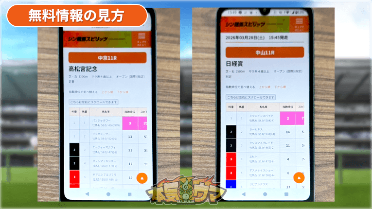スピリッツ指数の予想内容