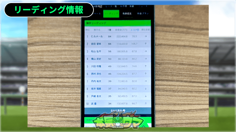 リーディング情報