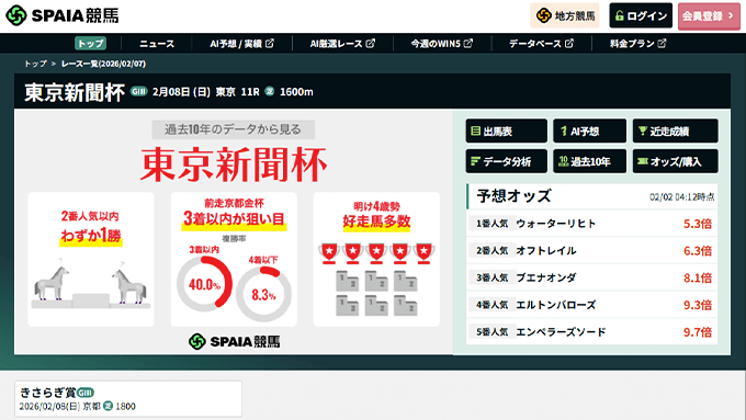 SPAIA競馬の公式イメージ