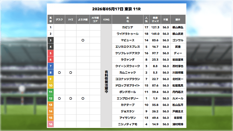 東京11Rの超すごい競馬の無料予想