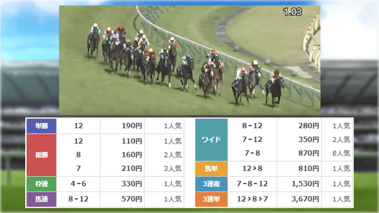 東京11Rのレース結果