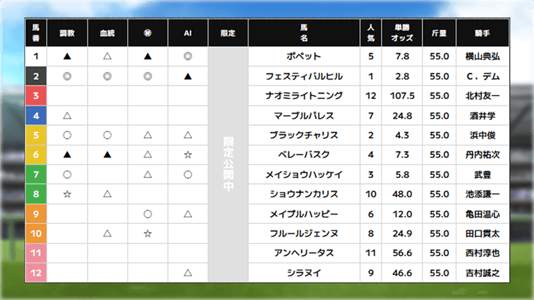 スーパーマンバケンの京都11Rの無料予想