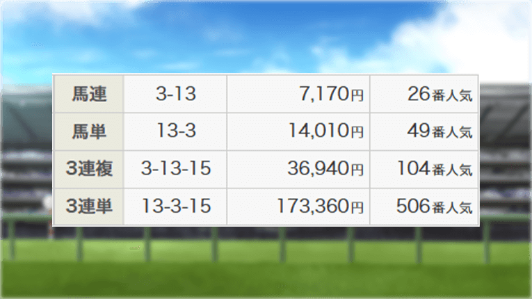 東京4Rのレース結果