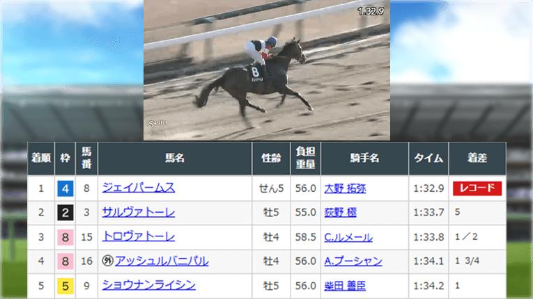 東京11Rペルセウスステークスのレース結果
