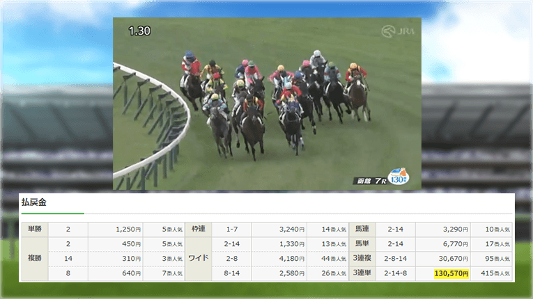 函館7Rのレース結果