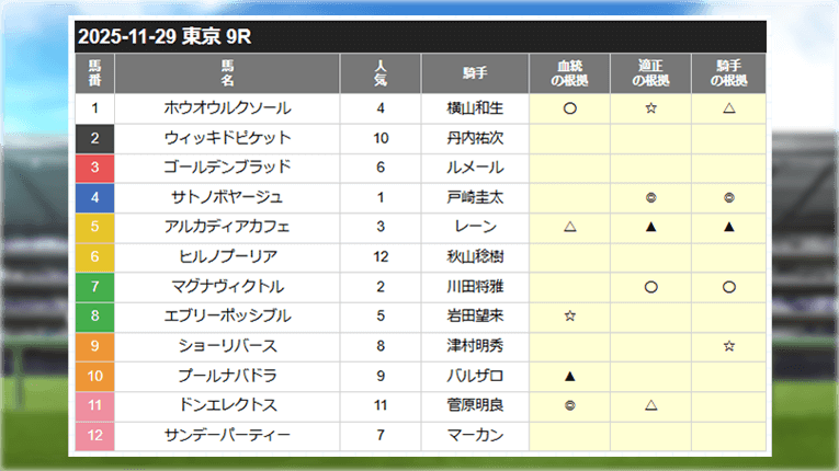 東京9Rのカチウマの定理の無料予想