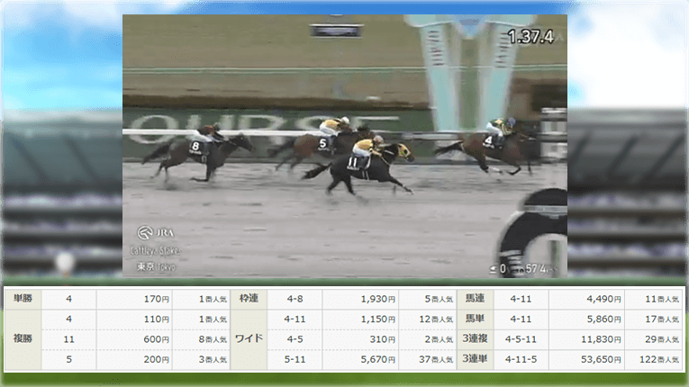 東京9Rのレース結果