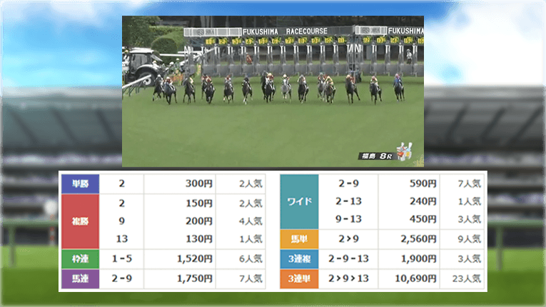 福島8Rのレース結果