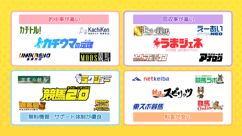 競馬予想サイトのタイプ別マトリクス表