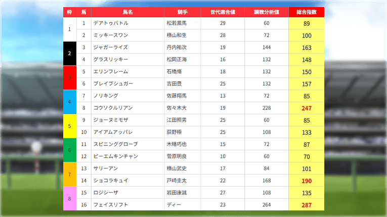 東京1Rのうまジェネの無料予想
