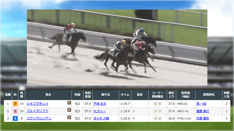 東京1Rのレース結果