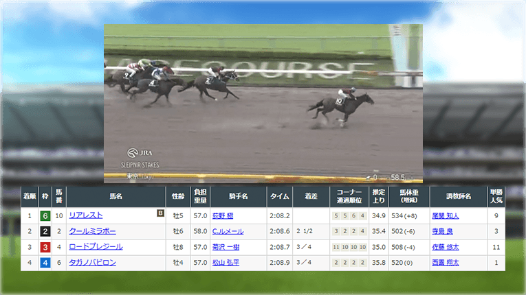 東京11Rのレース結果