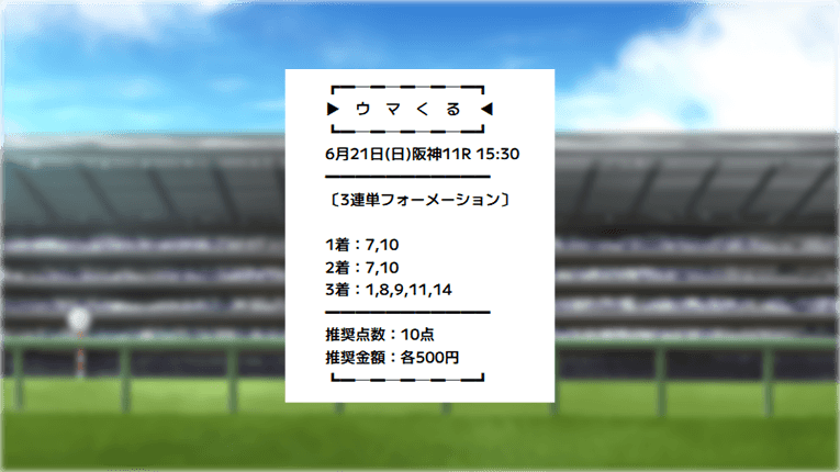 ミラクル中央レポートの予想
