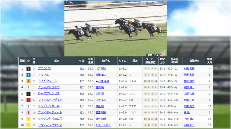 レース結果
