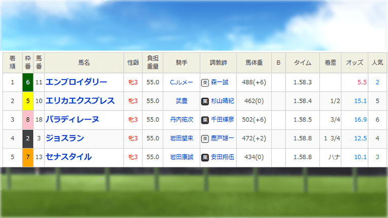 レース結果