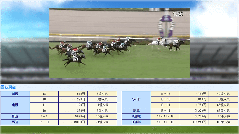 レース結果